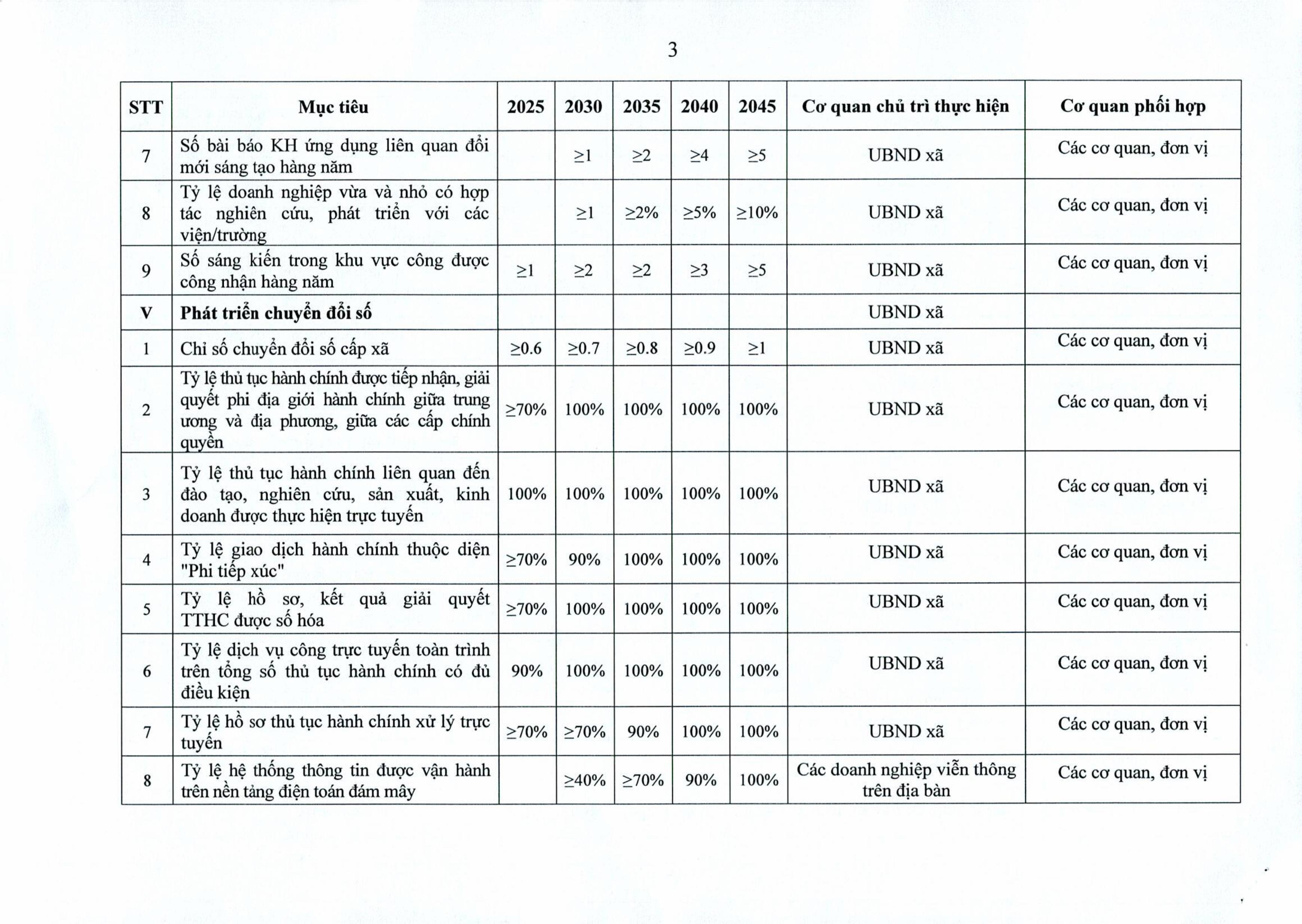 Copy of CTr06. CTHD Thuc hien NQ57_0001-hình ảnh-11